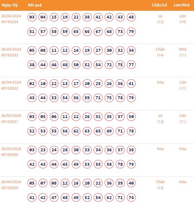 Vietlott 26/4, Kết quả xổ số Keno hôm nay ngày 26/4/2024, Vietlott Keno thứ Sáu 26/4 Vietlott 26/4, Kết quả xổ số Keno hôm nay ngày 26/4/2024, Vietlott Keno thứ Sáu 26/4