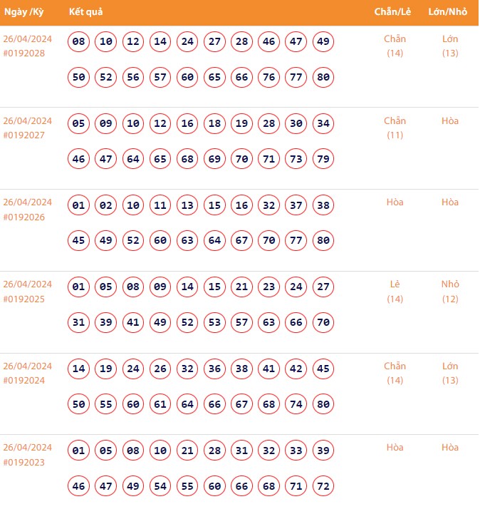 Vietlott 26/4, Kết quả xổ số Keno hôm nay ngày 26/4/2024, Vietlott Keno thứ Sáu 26/4 Vietlott 26/4, Kết quả xổ số Keno hôm nay ngày 26/4/2024, Vietlott Keno thứ Sáu 26/4