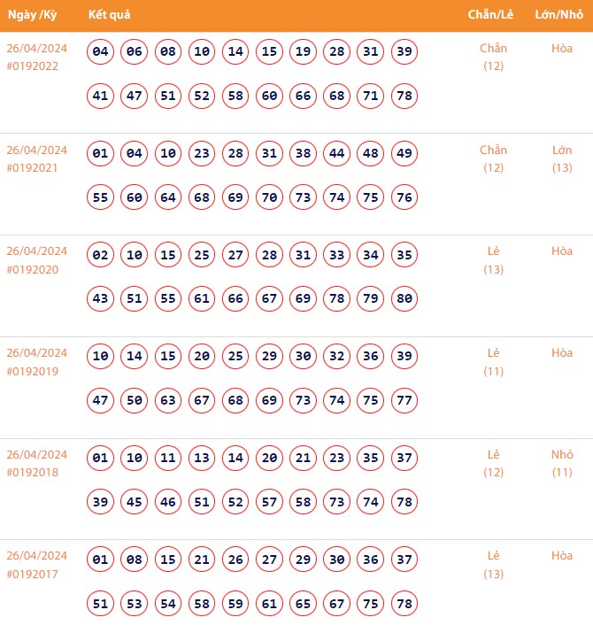 Vietlott 26/4, Kết quả xổ số Keno hôm nay ngày 26/4/2024, Vietlott Keno thứ Sáu 26/4 Vietlott 26/4, Kết quả xổ số Keno hôm nay ngày 26/4/2024, Vietlott Keno thứ Sáu 26/4