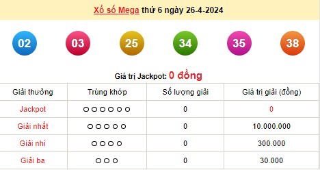 Vietlott 26/4, kết quả xổ số Vietlott hôm nay 26/4/2024, Vietlott Mega 6/45 26/4 Vietlott 26/4, kết quả xổ số Vietlott hôm nay 26/4/2024, Vietlott Mega 6/45 26/4