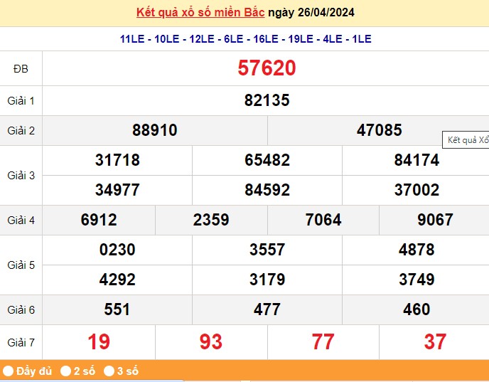 Kết quả Xổ số miền Bắc ngày 28/4/2024, KQXSMB ngày 28 tháng 4, XSMB 28/4, xổ số miền Bắc hôm nay Kết quả Xổ số miền Bắc ngày 28/4/2024, KQXSMB ngày 28 tháng 4, XSMB 28/4, xổ số miền Bắc hôm nay