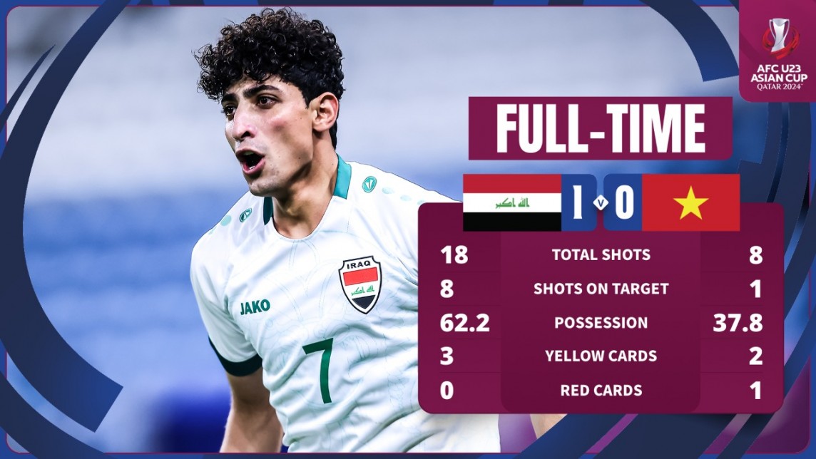 U23 Việt Nam vs U23 Iraq U23 Việt Nam vs U23 Iraq