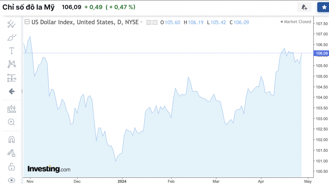 Tỷ giá USD hôm nay 27/4/2024: USD Tỷ giá USD hôm nay 27/4/2024: USD