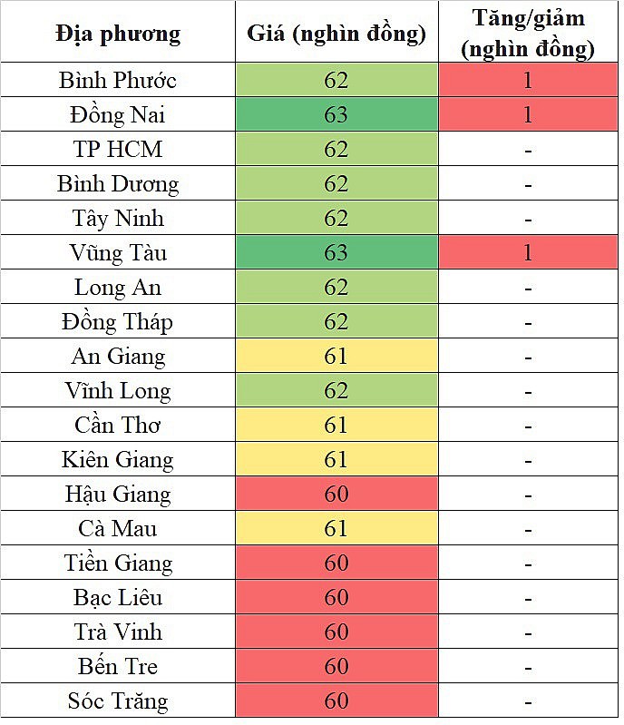 Giá heo hơi hôm nay tại khu vực miền Nam 27/4/2024 tăng nhẹ trong phạm vi hẹp Giá heo hơi hôm nay tại khu vực miền Nam 27/4/2024 tăng nhẹ trong phạm vi hẹp