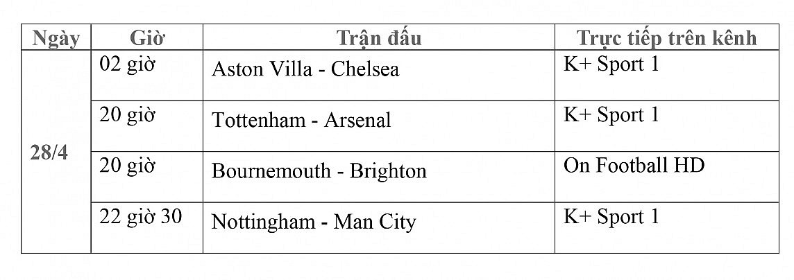 Lịch thi đấu trực tiếp vòng 35 Ngoại hạng Anh ngày 28/4: Aston Villa-Chelsea, Tottenham-Arsenal, Bournemouth-Brighton, Nottingham-Man City
