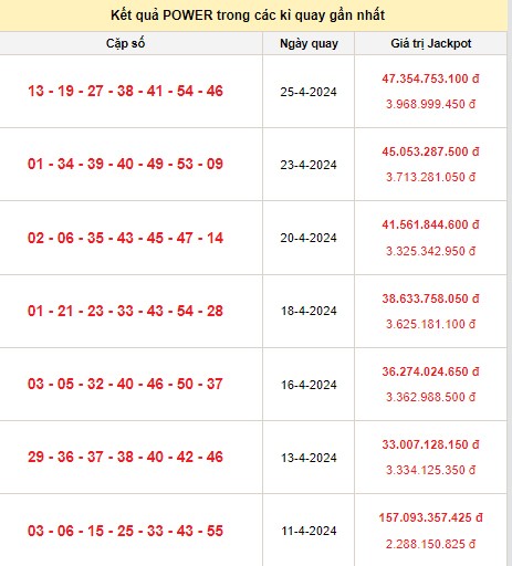 Vietlott 27/4, kết quả xổ số Vietlott hôm nay ngày 27/4/2024, Vietlott Power 6/55 27/4 Vietlott 27/4, kết quả xổ số Vietlott hôm nay ngày 27/4/2024, Vietlott Power 6/55 27/4
