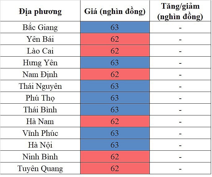 Giá heo hơi miền Bắc hôm nay 28/4/2024 cao nhất khu vực Giá heo hơi miền Bắc hôm nay 28/4/2024 cao nhất khu vực