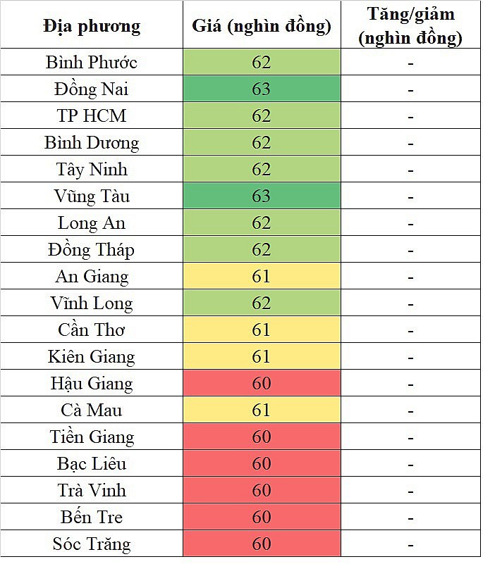 Giá heo hơi hôm nay tại khu vực miền Nam 28/4/2024 đi ngang trên diện rộng Giá heo hơi hôm nay tại khu vực miền Nam 28/4/2024 đi ngang trên diện rộng
