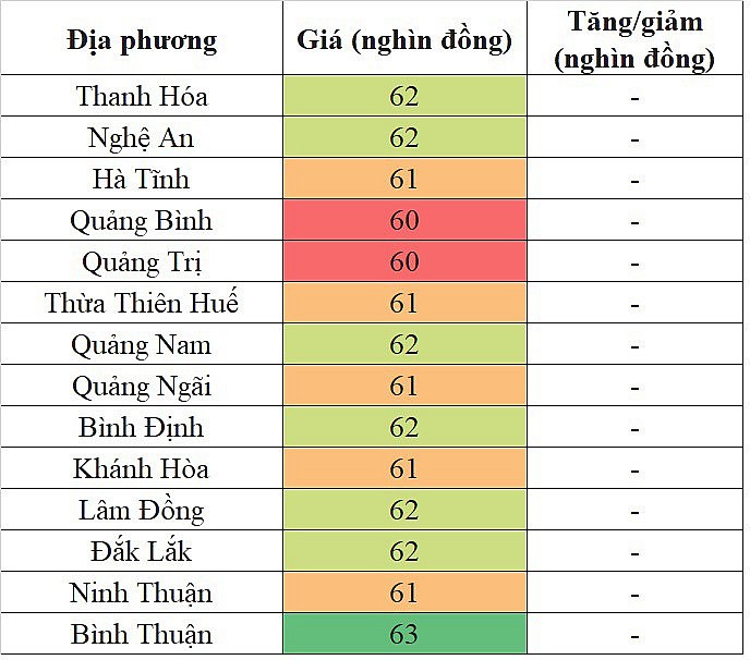 Giá heo hơi hôm nay tại khu vực miền Trung - Tây Nguyên 28/4/2024 lặng sóng ngày cuối tuần Giá heo hơi hôm nay tại khu vực miền Trung - Tây Nguyên 28/4/2024 lặng sóng ngày cuối tuần
