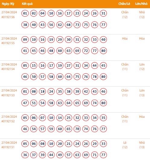 Vietlott 27/4, Kết quả xổ số Keno hôm nay ngày 27/4/2024, Vietlott Keno thứ Bảy 27/4 Vietlott 27/4, Kết quả xổ số Keno hôm nay ngày 27/4/2024, Vietlott Keno thứ Bảy 27/4