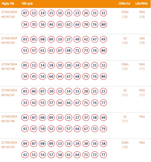 Vietlott 27/4, Kết quả xổ số Keno hôm nay ngày 27/4/2024, Vietlott Keno thứ Bảy 27/4 Vietlott 27/4, Kết quả xổ số Keno hôm nay ngày 27/4/2024, Vietlott Keno thứ Bảy 27/4