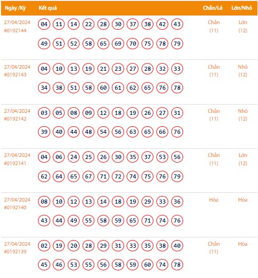 Vietlott 27/4, Kết quả xổ số Keno hôm nay ngày 27/4/2024, Vietlott Keno thứ Bảy 27/4 Vietlott 27/4, Kết quả xổ số Keno hôm nay ngày 27/4/2024, Vietlott Keno thứ Bảy 27/4