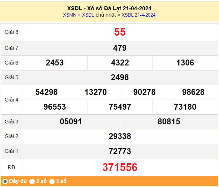 XSDL 28/4, Xem kết quả xổ số Đà Lạt hôm nay 28/4/2024, xổ số Đà Lạt ngày 28 tháng 4 XSDL 28/4, Xem kết quả xổ số Đà Lạt hôm nay 28/4/2024, xổ số Đà Lạt ngày 28 tháng 4
