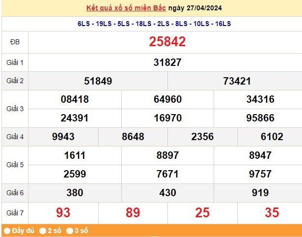 Kết quả Xổ số miền Bắc ngày 29/4/2024, KQXSMB ngày 29 tháng 4, XSMB 29/4, xổ số miền Bắc hôm nay Kết quả Xổ số miền Bắc ngày 29/4/2024, KQXSMB ngày 29 tháng 4, XSMB 29/4, xổ số miền Bắc hôm nay