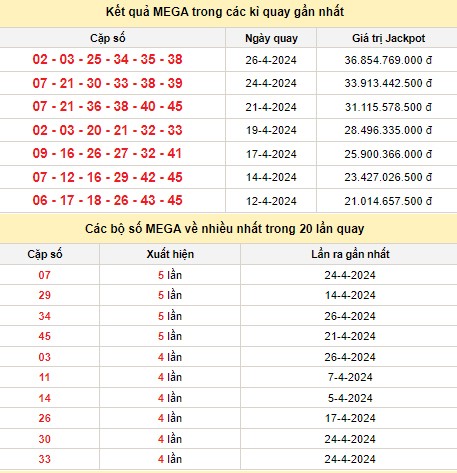 Kết quả xổ số Vietlott MEGA 6/45 trong các kỳ quay trước Kết quả xổ số Vietlott MEGA 6/45 trong các kỳ quay trước