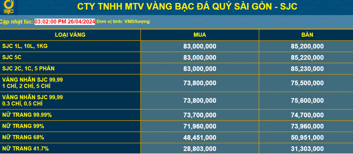Giá vàng
