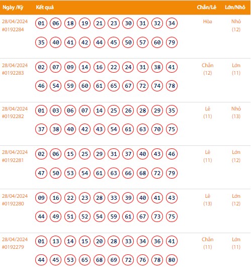 Vietlott 29/4, Kết quả xổ số Keno hôm nay ngày 29/4/2024, Vietlott Keno thứ Hai 29/4 Vietlott 29/4, Kết quả xổ số Keno hôm nay ngày 29/4/2024, Vietlott Keno thứ Hai 29/4