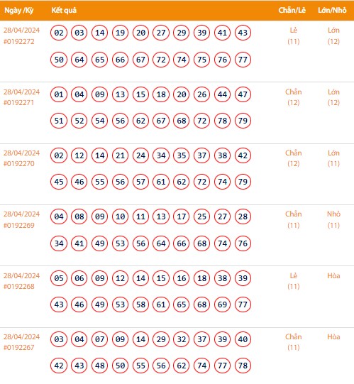 Vietlott 28/4, Kết quả xổ số Keno hôm nay ngày 28/4/2024, Vietlott Keno Chủ nhật 28/4 Vietlott 28/4, Kết quả xổ số Keno hôm nay ngày 28/4/2024, Vietlott Keno Chủ nhật 28/4