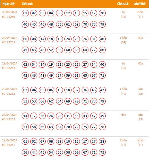 Vietlott 28/4, Kết quả xổ số Keno hôm nay ngày 28/4/2024, Vietlott Keno Chủ nhật 28/4 Vietlott 28/4, Kết quả xổ số Keno hôm nay ngày 28/4/2024, Vietlott Keno Chủ nhật 28/4
