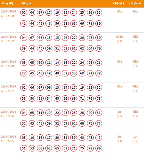 Vietlott 28/4, Kết quả xổ số Keno hôm nay ngày 28/4/2024, Vietlott Keno Chủ nhật 28/4 Vietlott 28/4, Kết quả xổ số Keno hôm nay ngày 28/4/2024, Vietlott Keno Chủ nhật 28/4