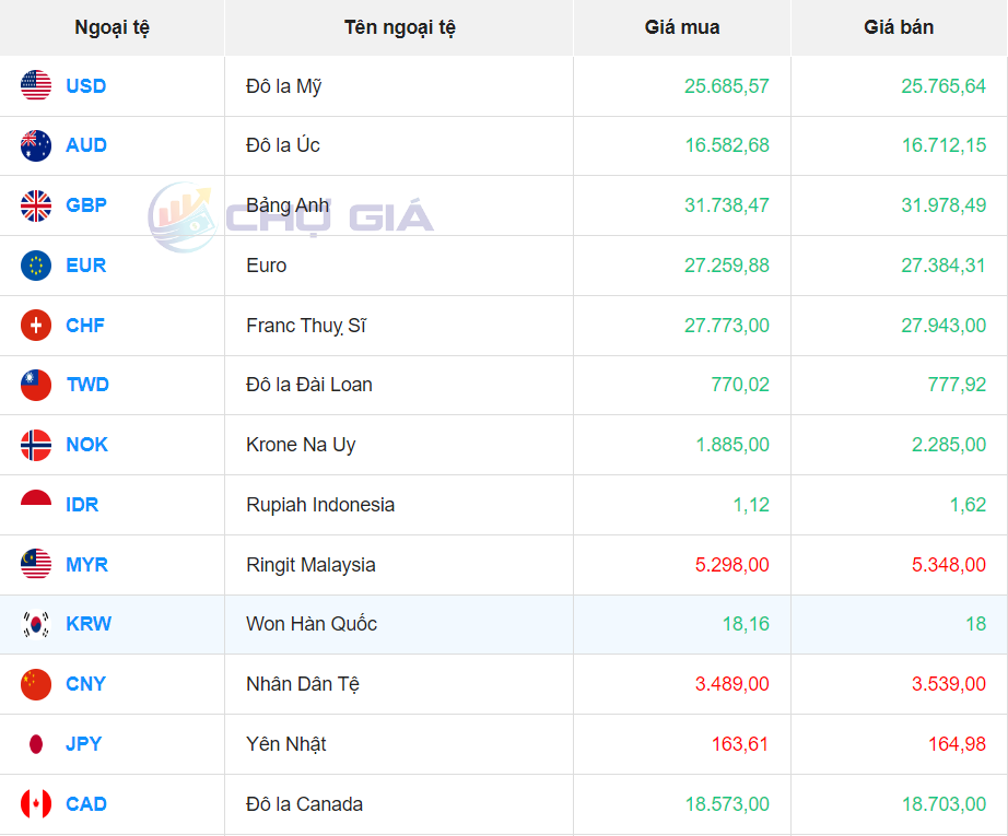 Tỷ giá Won tại chợ giá hôm nay 29/4/2024. Tỷ giá Won tại chợ giá hôm nay 29/4/2024.