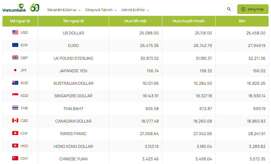 Tỷ giá AUD hôm nay 29/4/2024: Tỷ giá AUD hôm nay 29/4/2024:
