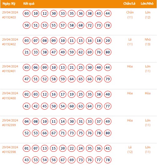 Vietlott 29/4, Kết quả xổ số Keno hôm nay ngày 29/4/2024, Vietlott Keno thứ Hai 29/4 Vietlott 29/4, Kết quả xổ số Keno hôm nay ngày 29/4/2024, Vietlott Keno thứ Hai 29/4