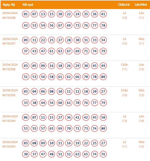 Vietlott 29/4, Kết quả xổ số Keno hôm nay ngày 29/4/2024, Vietlott Keno thứ Hai 29/4 Vietlott 29/4, Kết quả xổ số Keno hôm nay ngày 29/4/2024, Vietlott Keno thứ Hai 29/4