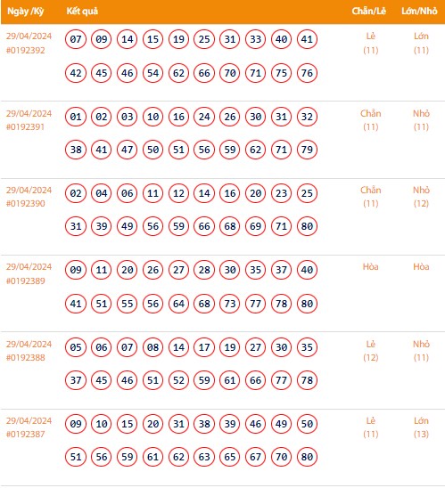 Vietlott 29/4, Kết quả xổ số Keno hôm nay ngày 29/4/2024, Vietlott Keno thứ Hai 29/4 Vietlott 29/4, Kết quả xổ số Keno hôm nay ngày 29/4/2024, Vietlott Keno thứ Hai 29/4