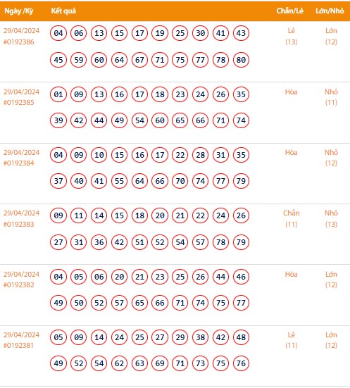 Vietlott 29/4, Kết quả xổ số Keno hôm nay ngày 29/4/2024, Vietlott Keno thứ Hai 29/4 Vietlott 29/4, Kết quả xổ số Keno hôm nay ngày 29/4/2024, Vietlott Keno thứ Hai 29/4