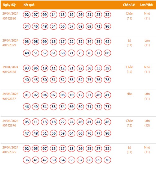Vietlott 29/4, Kết quả xổ số Keno hôm nay ngày 29/4/2024, Vietlott Keno thứ Hai 29/4 Vietlott 29/4, Kết quả xổ số Keno hôm nay ngày 29/4/2024, Vietlott Keno thứ Hai 29/4
