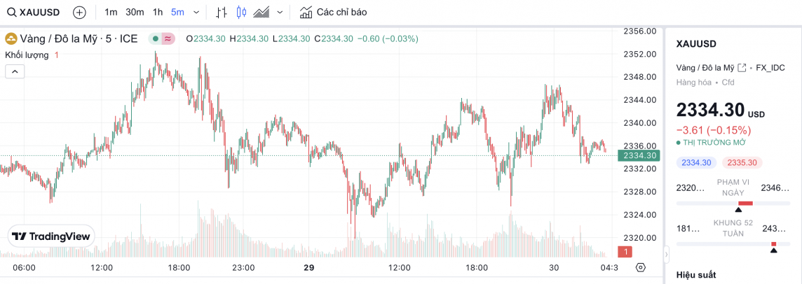 Giá vàng hôm nay 30/4/2024: Vàng Giá vàng hôm nay 30/4/2024: Vàng
