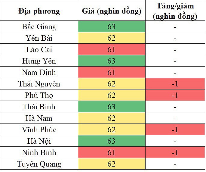 Giá heo hơi miền Bắc hôm nay 30/4/2024 giảm nhẹ trong phạm vi hẹp Giá heo hơi miền Bắc hôm nay 30/4/2024 giảm nhẹ trong phạm vi hẹp