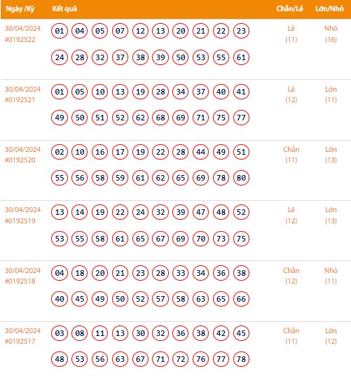 Vietlott 30/4, Kết quả xổ số Keno hôm nay ngày 30/4/2024, Vietlott Keno thứ Ba 30/4 Vietlott 30/4, Kết quả xổ số Keno hôm nay ngày 30/4/2024, Vietlott Keno thứ Ba 30/4