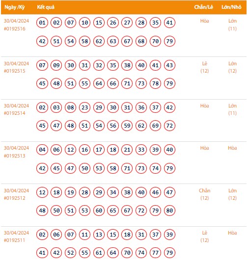 Vietlott 30/4, Kết quả xổ số Keno hôm nay ngày 30/4/2024, Vietlott Keno thứ Ba 30/4 Vietlott 30/4, Kết quả xổ số Keno hôm nay ngày 30/4/2024, Vietlott Keno thứ Ba 30/4