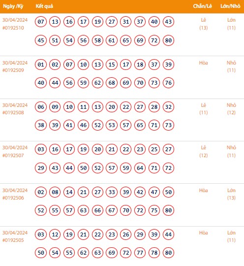 Vietlott 30/4, Kết quả xổ số Keno hôm nay ngày 30/4/2024, Vietlott Keno thứ Ba 30/4 Vietlott 30/4, Kết quả xổ số Keno hôm nay ngày 30/4/2024, Vietlott Keno thứ Ba 30/4
