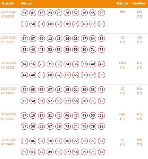 Vietlott 30/4, Kết quả xổ số Keno hôm nay ngày 30/4/2024, Vietlott Keno thứ Ba 30/4 Vietlott 30/4, Kết quả xổ số Keno hôm nay ngày 30/4/2024, Vietlott Keno thứ Ba 30/4