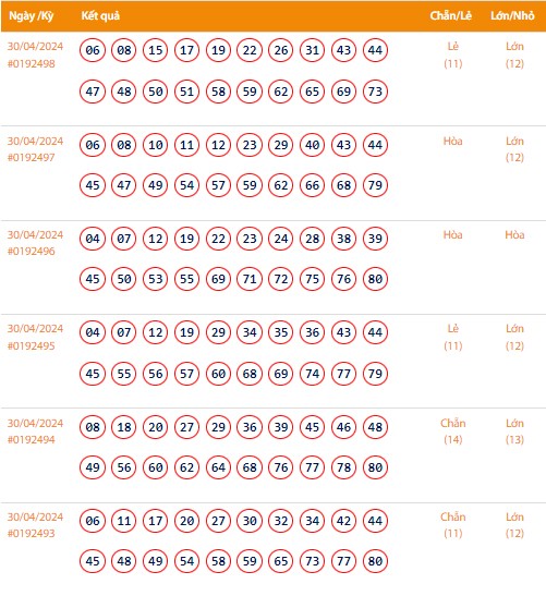Vietlott 30/4, Kết quả xổ số Keno hôm nay ngày 30/4/2024, Vietlott Keno thứ Ba 30/4 Vietlott 30/4, Kết quả xổ số Keno hôm nay ngày 30/4/2024, Vietlott Keno thứ Ba 30/4