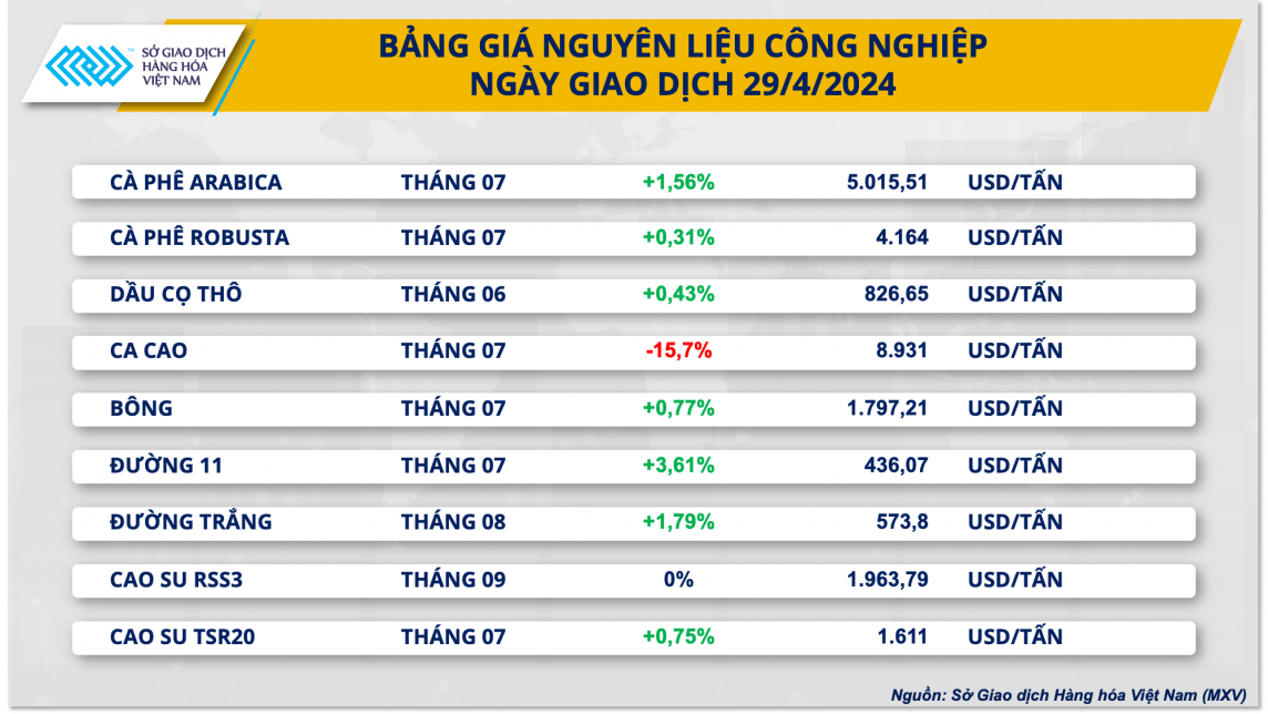 Bảng giá nguyên liệu công nghiệp Bảng giá nguyên liệu công nghiệp