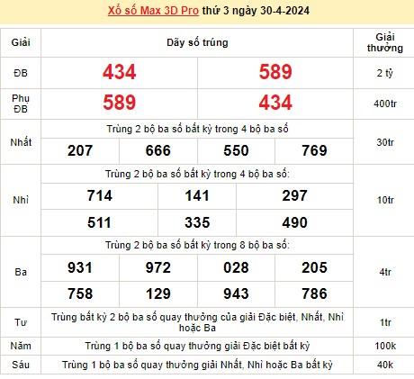 Vietlott 30/4, kết quả xổ số Vietlott hôm nay ngày 30/4/2024, Vietlott Power 6/55 30/4 Vietlott 30/4, kết quả xổ số Vietlott hôm nay ngày 30/4/2024, Vietlott Power 6/55 30/4