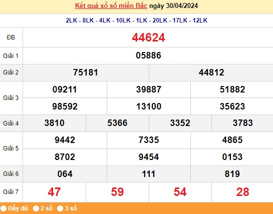 Kết quả Xổ số miền Bắc ngày 1/5/2024, KQXSMB ngày 1 tháng 5, XSMB 1/5, xổ số miền Bắc hôm nay Kết quả Xổ số miền Bắc ngày 1/5/2024, KQXSMB ngày 1 tháng 5, XSMB 1/5, xổ số miền Bắc hôm nay
