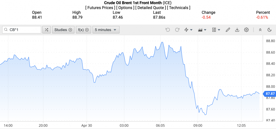 Giá xăng dầu hôm nay ngày 1/5/2024: Giá dầu Giá xăng dầu hôm nay ngày 1/5/2024: Giá dầu