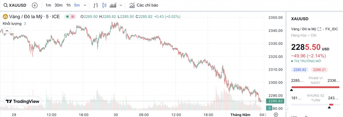 Giá vàng hôm nay 1/5/2024: Vàng Giá vàng hôm nay 1/5/2024: Vàng