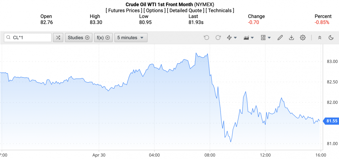 Giá xăng dầu hôm nay ngày 1/5/2024: Giá dầu Giá xăng dầu hôm nay ngày 1/5/2024: Giá dầu