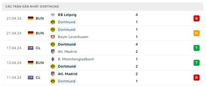 Nhận định bóng đá Dortmund và PSG (02h00 ngày 02/5), Vòng bán kết UEFA Champions League Nhận định bóng đá Dortmund và PSG (02h00 ngày 02/5), Vòng bán kết UEFA Champions League