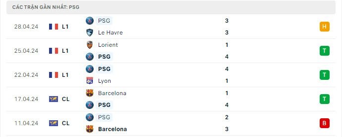 Nhận định bóng đá Dortmund và PSG (02h00 ngày 02/5), Vòng bán kết UEFA Champions League Nhận định bóng đá Dortmund và PSG (02h00 ngày 02/5), Vòng bán kết UEFA Champions League