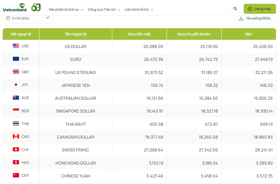 Tỷ giá AUD hôm nay 1/5/2024 Tỷ giá AUD hôm nay 1/5/2024