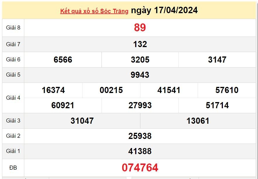 XSST 1/5, Xem kết quả xổ số Sóc Trăng hôm nay 1/5/2024, xổ số Sóc Trăng ngày 1 tháng 5 XSST 1/5, Xem kết quả xổ số Sóc Trăng hôm nay 1/5/2024, xổ số Sóc Trăng ngày 1 tháng 5
