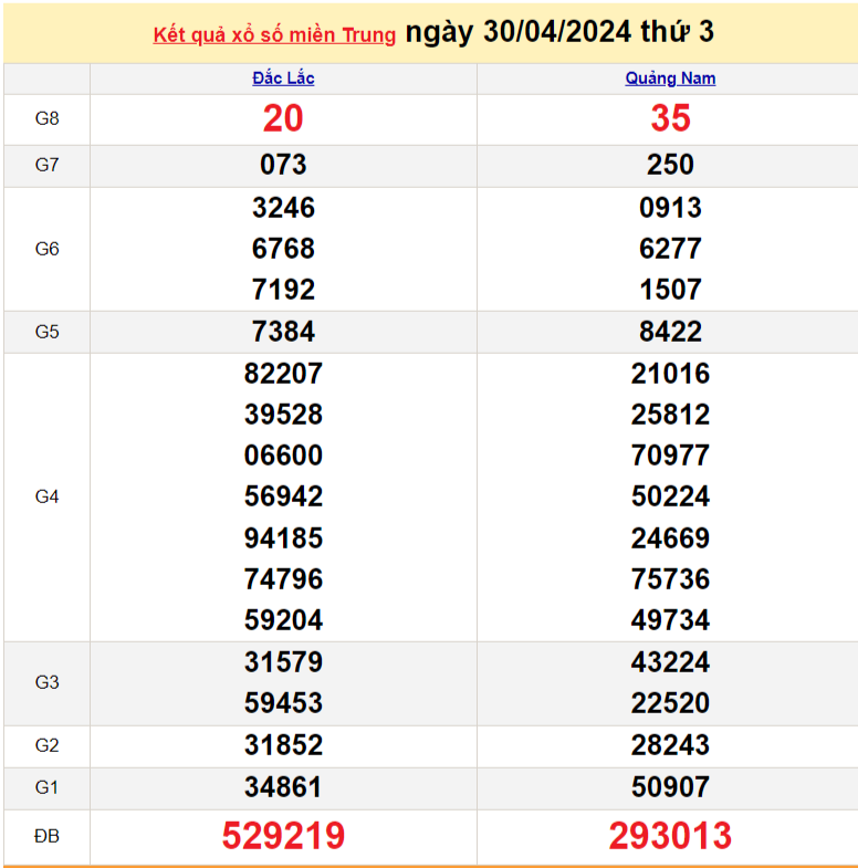 XSMT 30/4, Kết quả xổ số miền Trung hôm nay 30/4/2024,xổ số miền Trung ngày 30 tháng 4, trực tiếp XSMT 30/4 XSMT 30/4, Kết quả xổ số miền Trung hôm nay 30/4/2024,xổ số miền Trung ngày 30 tháng 4, trực tiếp XSMT 30/4