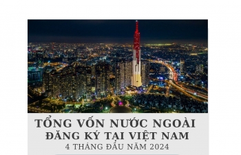 Infographic: Môi trường đầu tư hấp dẫn, hàng tỷ USD vốn ngoại 'đổ' vào Việt Nam
